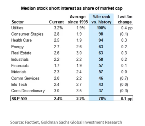 2025年对冲基金做空清单曝光:英伟达、特斯拉等10大科技股成做空重灾区 2025年对冲基金做空清单曝光:英伟达、特斯拉等10大科技股成做空重灾区