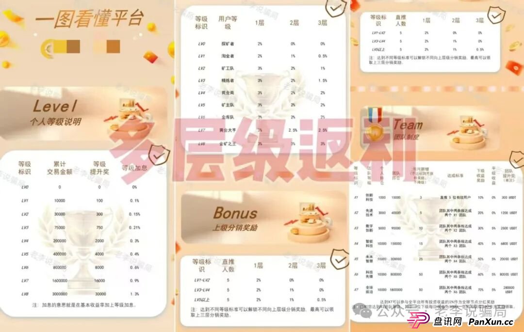 别等跑路才醒悟!海洋牧场,圆梦钱包,华能等8个项目已进入“倒计时”,及时止损! 别等跑路才醒悟!海洋牧场,圆梦钱包,华能等8个项目已进入“倒计时”,及时止损!