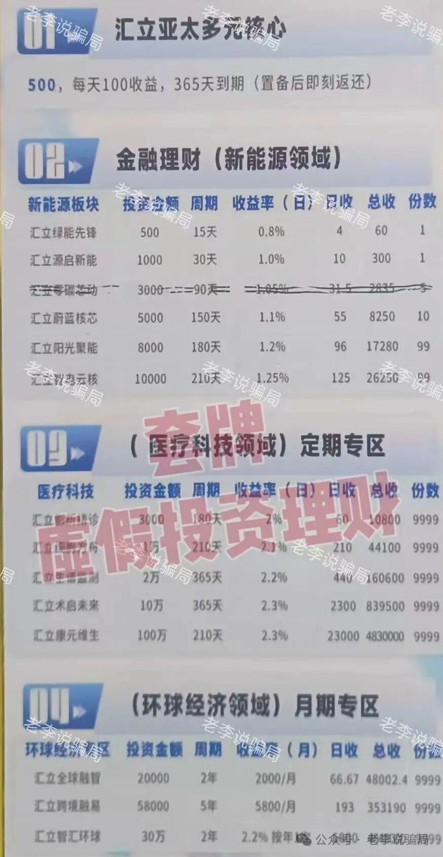 当心!全是诈骗新招!遇到汇立金融,APG,TBC,绿地香港,神州智电,启善圆梦...这9个项目请尽快远离! 当心!全是诈骗新招!遇到汇立金融,APG,TBC,绿地香港,神州智电,启善圆梦...这9个项目请尽快远离!