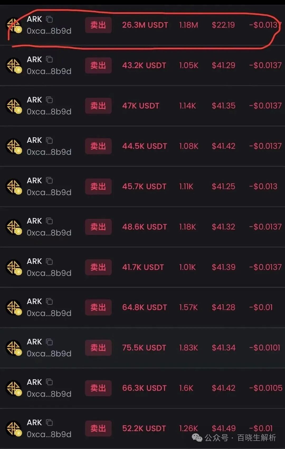 神盘ARK瞬间暴跌70％，技术性问题？惨无人道的收割将至，速撤！