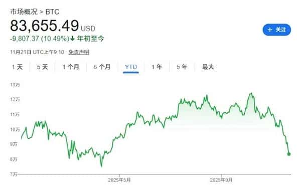 币圈多头Tom Lee:加密市场调整接近尾声,比特币成美股领先指标! 币圈多头Tom Lee:加密市场调整接近尾声,比特币成美股领先指标!