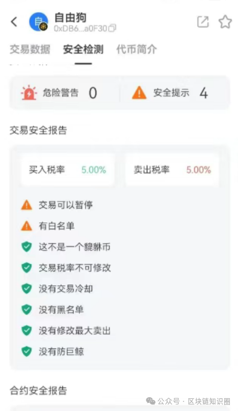 警惕!"自由狗"暴跌90%,土狗币的收割套路全解析 警惕!"自由狗"暴跌90%,土狗币的收割套路全解析