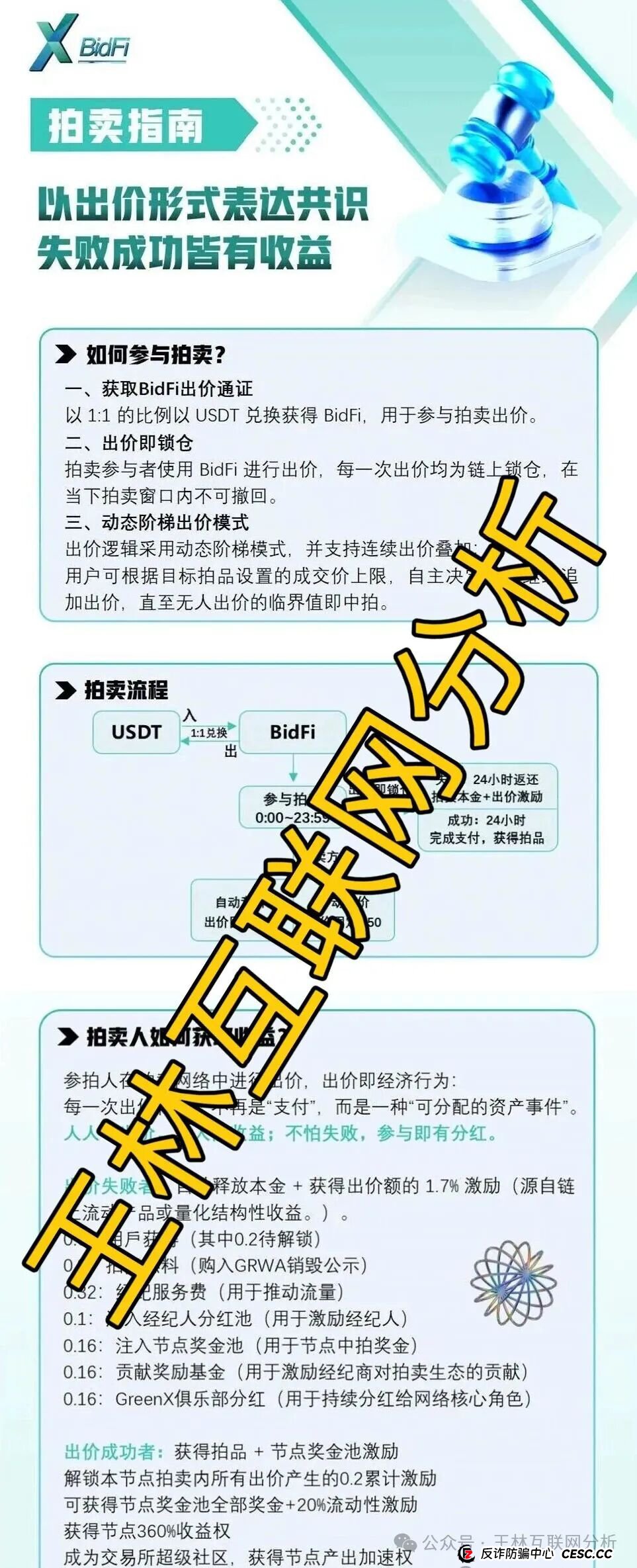 11月7日曝光:最新资金盘项目骗局,《阿维拉Avira,百景公会N-XBit交易所,GoTrade5.0,绿专GreenX》随时可能卷钱跑路! 11月7日曝光:最新资金盘项目骗局,《阿维拉Avira,百景公会N-XBit交易所,GoTrade5.0,绿专GreenX》随时可能卷钱跑路!