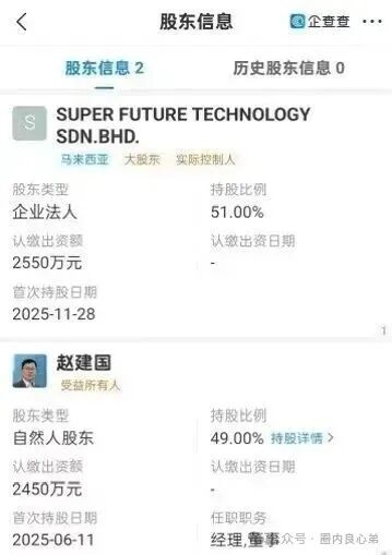 你参与不是AI,而是一个精心编辑的诈骗,“超级未来Super Future AI” 你参与不是AI,而是一个精心编辑的诈骗,“超级未来Super Future AI”