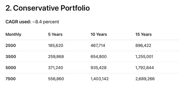 普通人财务自由实战指南：9个简单步骤让你摆脱死工资
