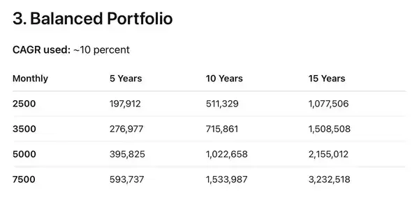 普通人财务自由实战指南：9个简单步骤让你摆脱死工资