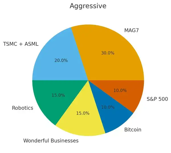 普通人财务自由实战指南：9个简单步骤让你摆脱死工资