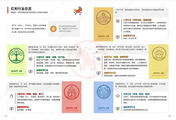 2026年加密货币投资风水大揭秘：火马年如何抓住财富暴涨机遇