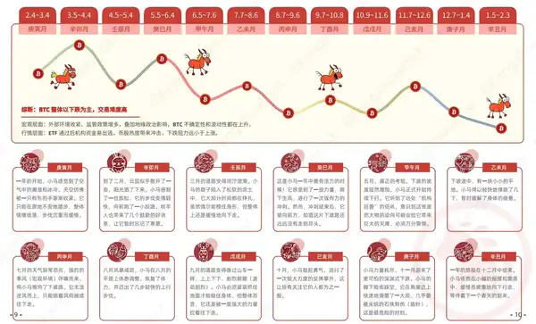 2026年加密货币投资风水大揭秘：火马年如何抓住财富暴涨机遇