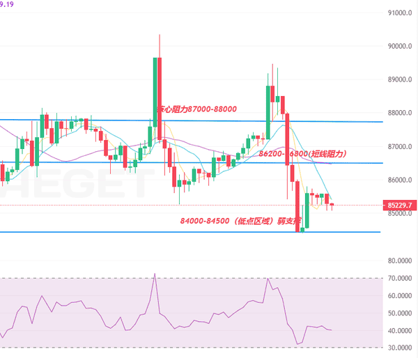 12月19日加密货币早报：比特币以太坊冲高回落，日本央行加息成关键因素！12月19日加密货币早报：比特币以太坊冲高回落，日本央行加息成关键因素！