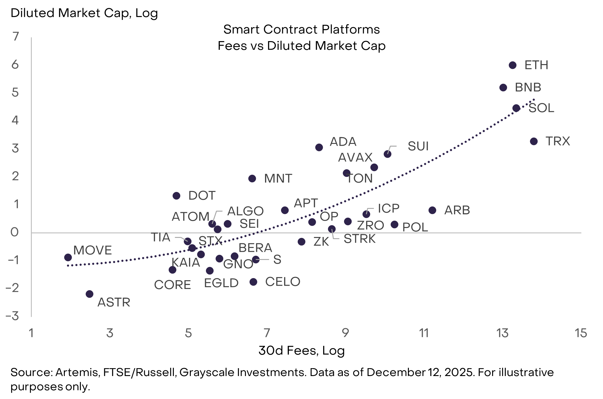 2026年灰度基金展望：加密市场十大投资新机会与伪热点