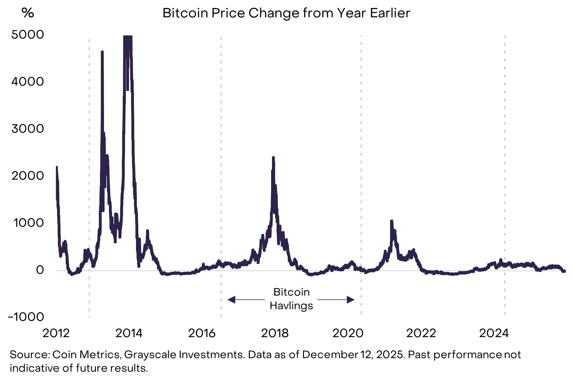 2026年灰度基金展望：加密市场十大投资新机会与伪热点