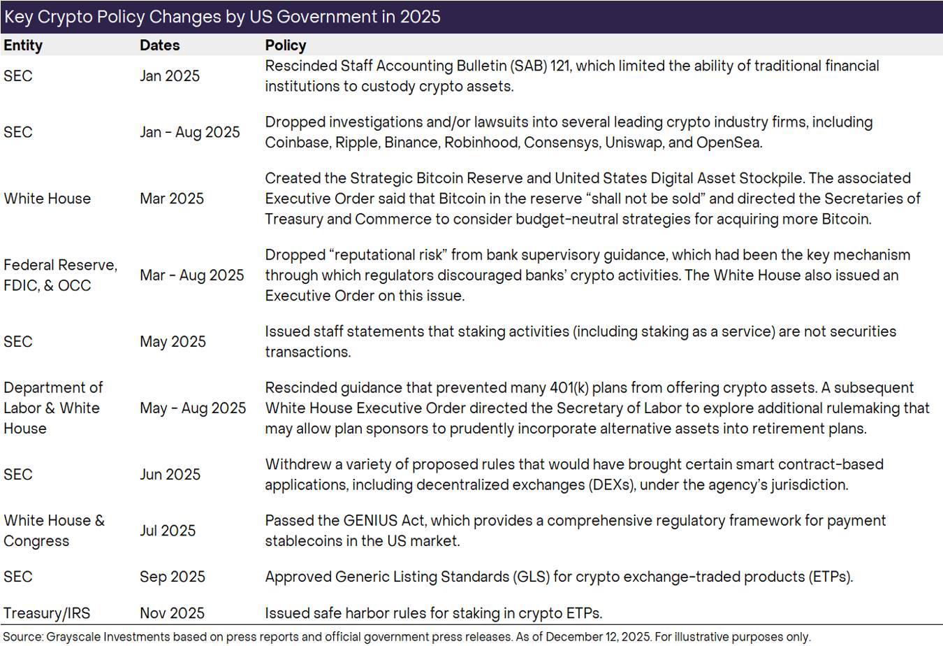 2026年灰度基金展望：加密市场十大投资新机会与伪热点