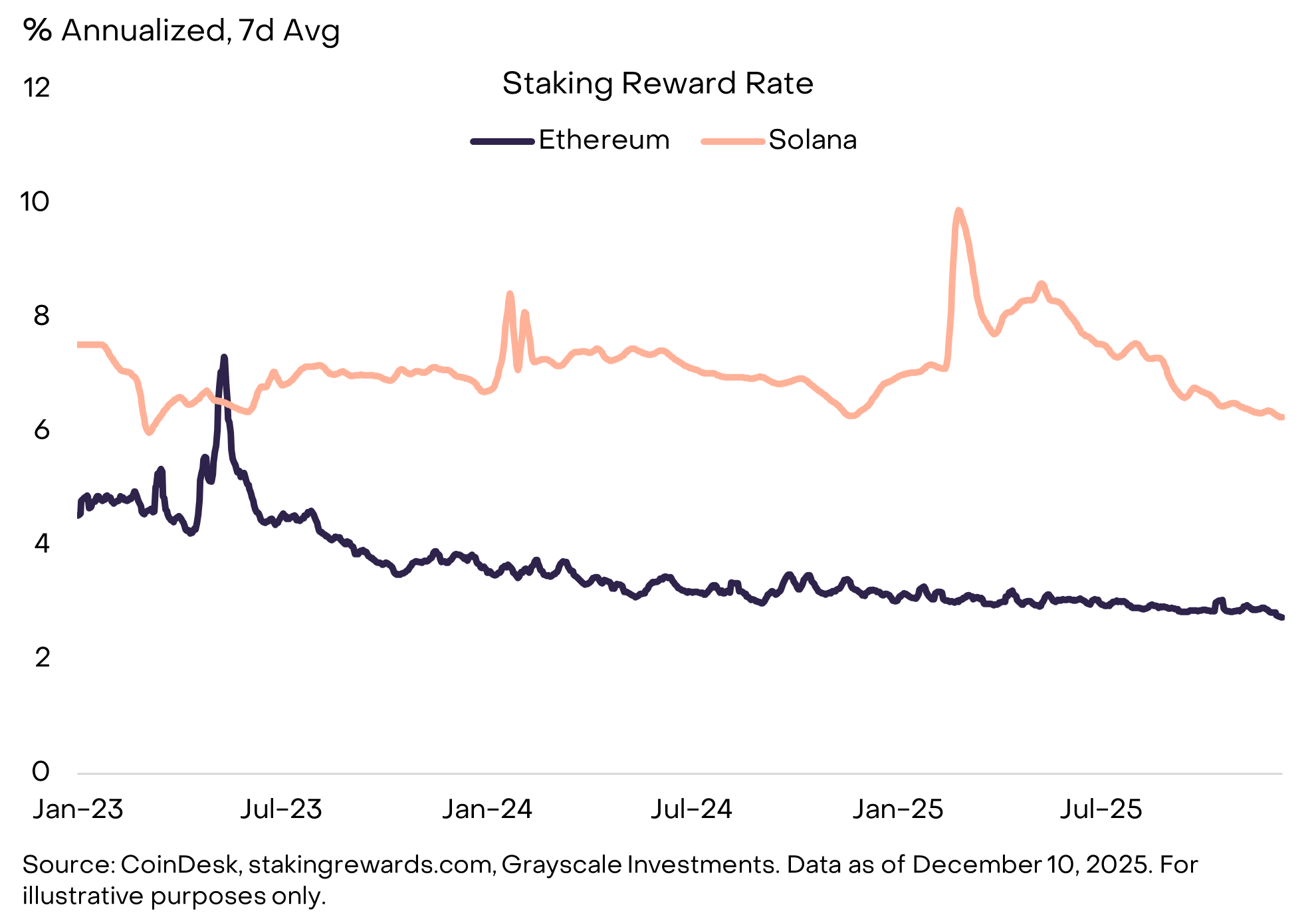 2026年灰度基金展望：加密市场十大投资新机会与伪热点