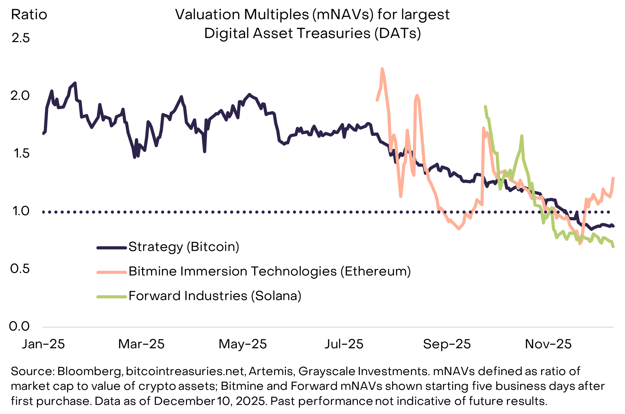 2026年灰度基金展望：加密市场十大投资新机会与伪热点
