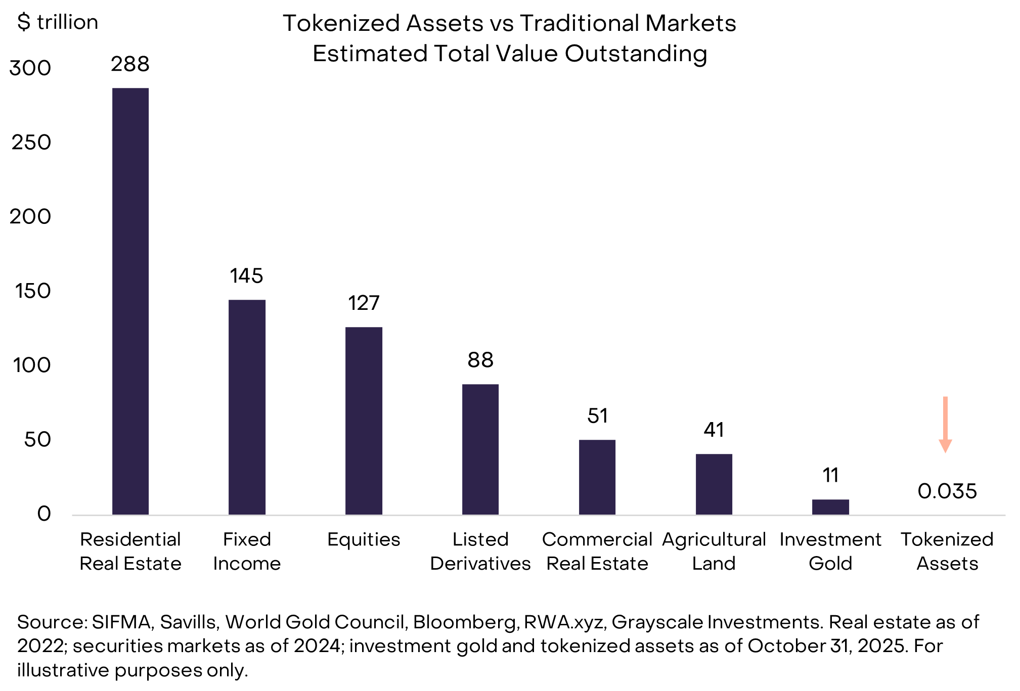 2026年灰度基金展望：加密市场十大投资新机会与伪热点