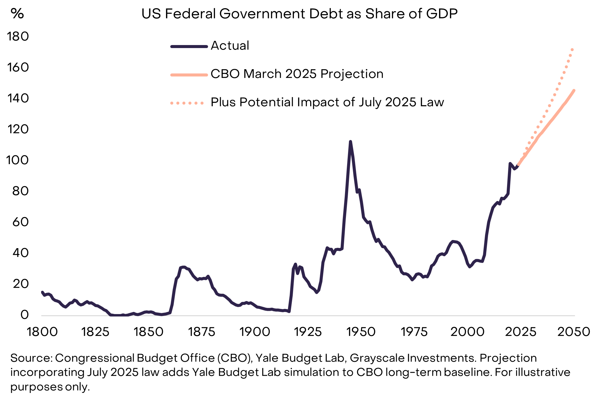 2026年灰度基金展望：加密市场十大投资新机会与伪热点