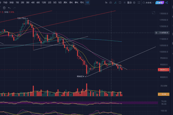 日本央行今日加息引爆币圈！比特币暴跌预警：历史三次跌超20%这次能否幸免？