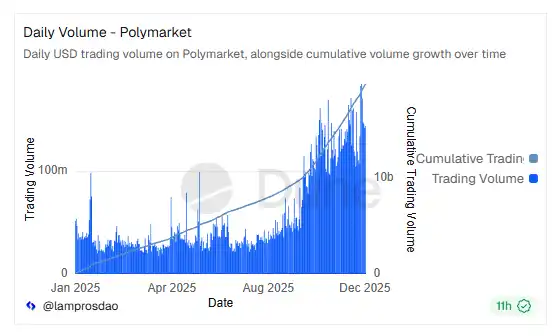 预测市场暴利真相：聪明钱绝不外传的11种套利实战秘籍