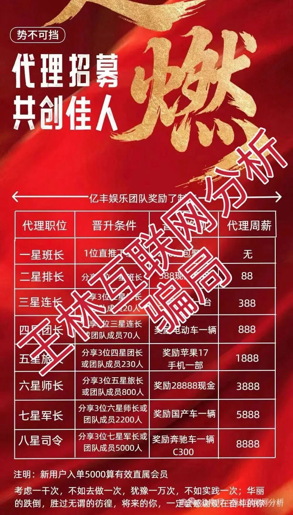 12月12日曝光：BTSE，东升国际，龙旗资本，旺卡Oneca，亿丰娱乐等资金盘骗局，随时可能卷钱跑路！