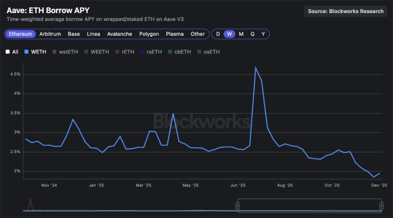 揭秘银行暴利真相：DeFi借贷协议收益率为何仅为传统金融1/10？2025最新数据对比震撼曝光