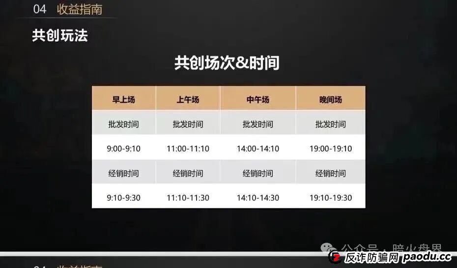 紧急预警：“益友荟”互助资金盘骗局，短命盘一个，小心自己的钱包！