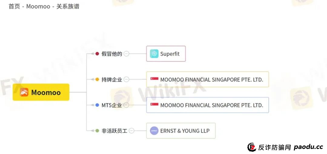 Moomoo再遭监管处罚 投资者需警惕“网红营销误导”