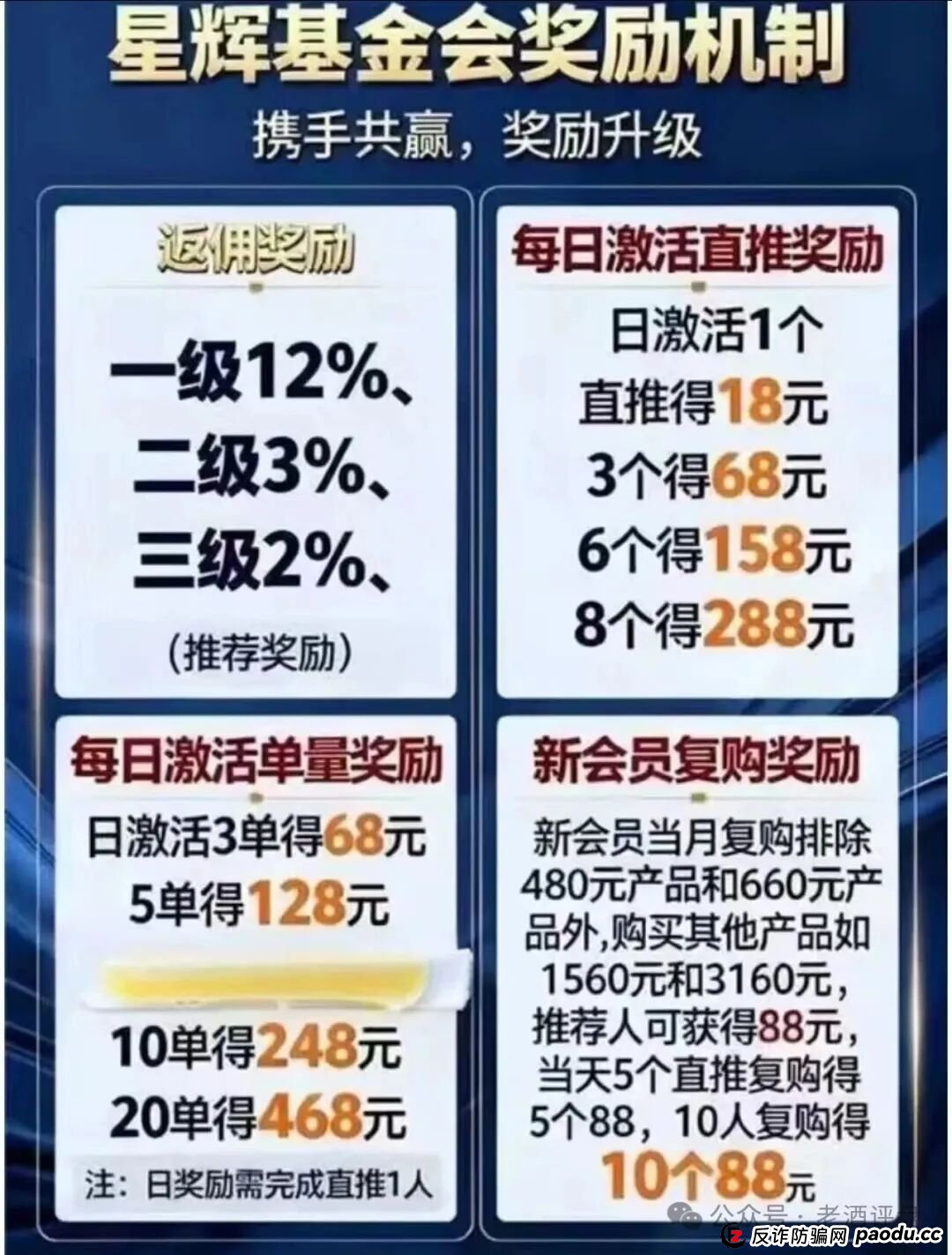 紧急预警！【中国医建】星辉基金会：彻头彻尾的套牌诈骗资金盘，即将崩盘跑路！