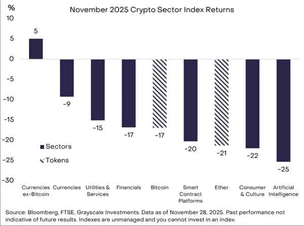 比特币暴跌30%后绝地反击!灰度重磅预测:2026年将突破历史新高 比特币暴跌30%后绝地反击!灰度重磅预测:2026年将突破历史新高