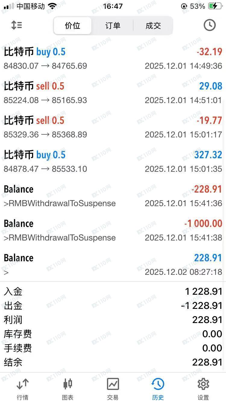 在嘉盛集团盈利不给出利润，200刀也亏不起的平台！