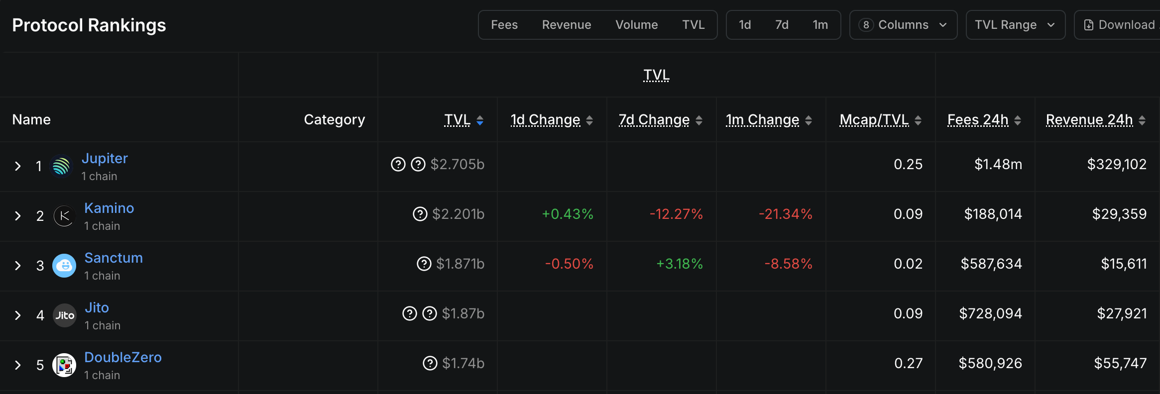Solana借贷协议内斗升级:Kamino与JupiterLend激战正酣,基金会紧急调停 Solana借贷协议内斗升级:Kamino与JupiterLend激战正酣,基金会紧急调停