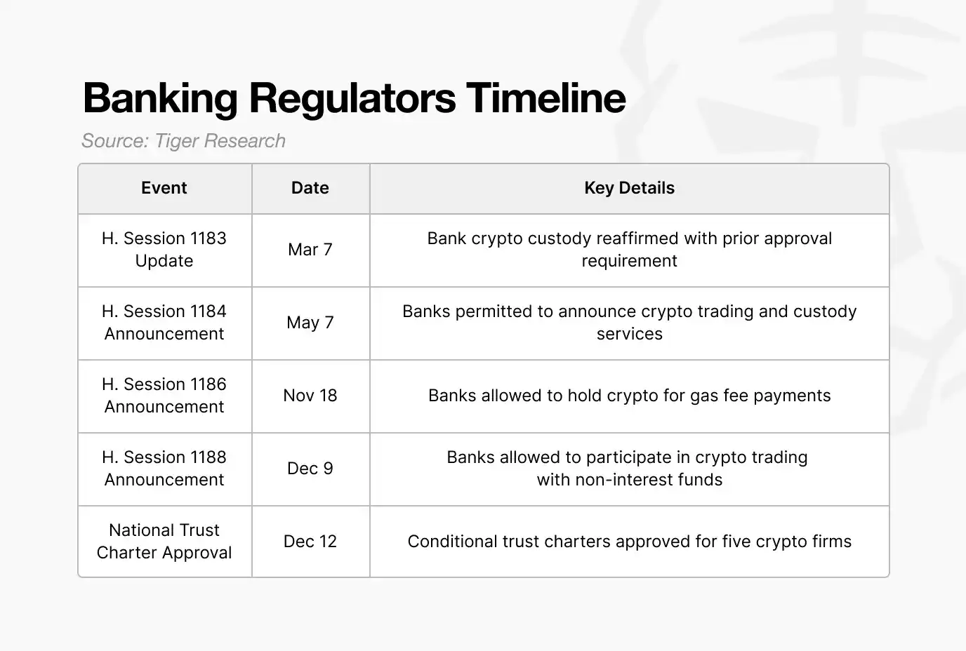 特朗普执政周年加密革命：SEC政策大逆转引爆2万亿市场狂潮