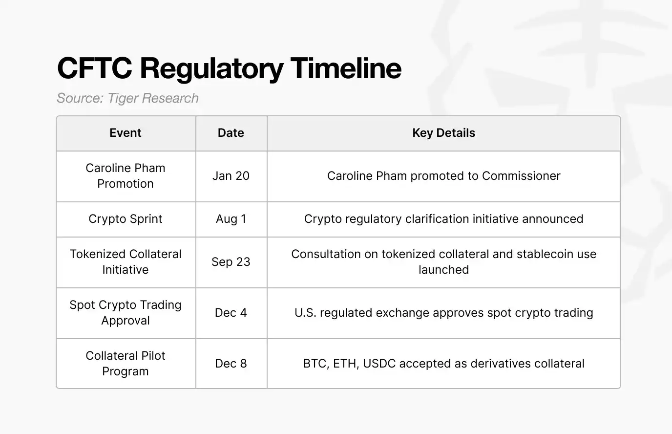 特朗普执政周年加密革命：SEC政策大逆转引爆2万亿市场狂潮