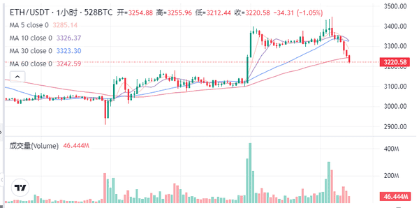 美联储降息引爆币圈巨震:比特币暴涨暴跌背后的三大真相 美联储降息引爆币圈巨震:比特币暴涨暴跌背后的三大真相
