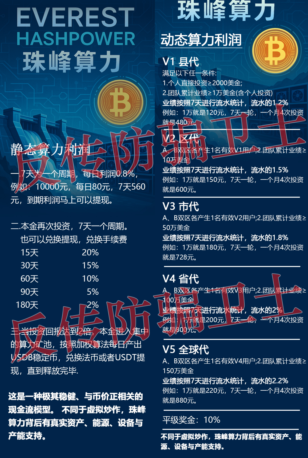 已有多人中招!珠峰算力,Manulife,莫德纳,CloudFactory,超级未来这16个项目都是骗局!赶紧远离避坑! 已有多人中招!珠峰算力,Manulife,莫德纳,CloudFactory,超级未来这16个项目都是骗局!赶紧远离避坑!