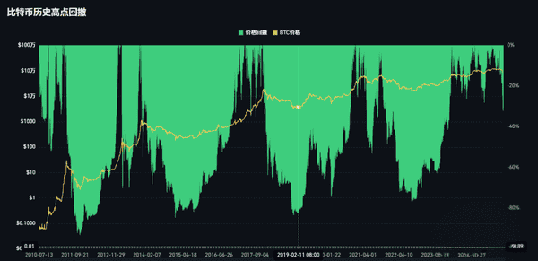 华尔街资本入场:比特币减半牛市新逻辑大揭秘 华尔街资本入场:比特币减半牛市新逻辑大揭秘