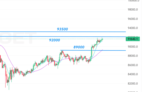 11月28日比特币以太坊行情速递:BTC跌破9万关口 ETH3000争夺战打响 11月28日比特币以太坊行情速递:BTC跌破9万关口 ETH3000争夺战打响