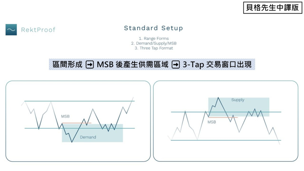 4个月狂赚700倍！顶级交易员首曝日内交易暴利核心战法