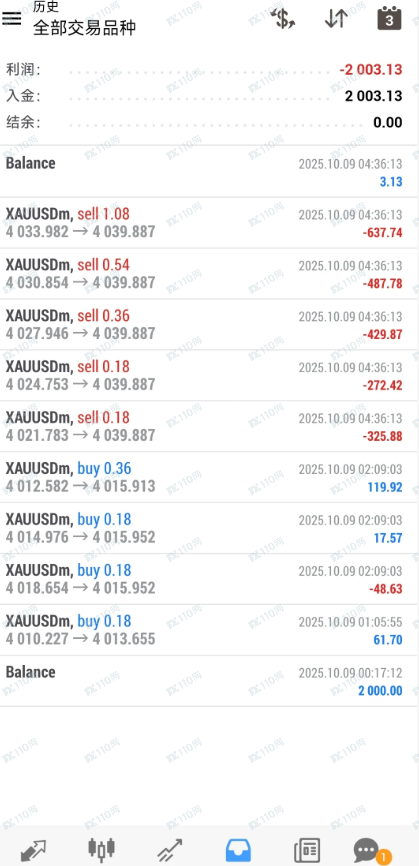 晚上睡不着，曝光一下遇到的外汇骗局吧