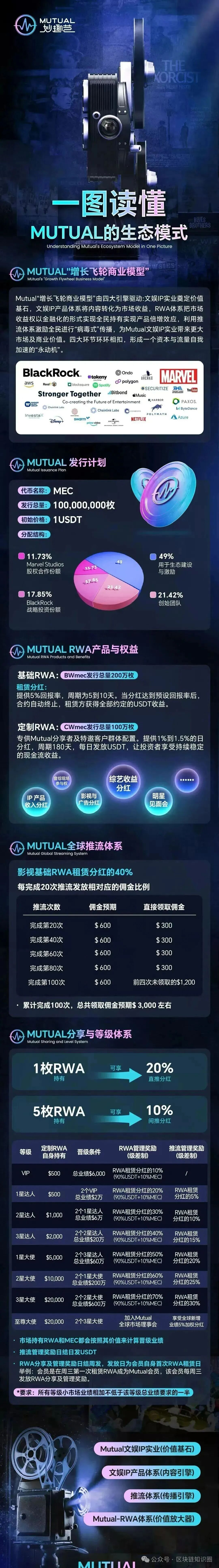 警惕！“Mutual妙趣”传销庞氏骗局？