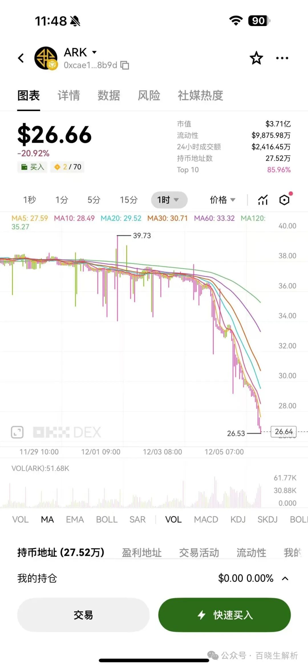 “ARK”再度暴跌，庄在不计后果的出货，“奥拉丁”再被官方点名，团队长可能随时被抓！