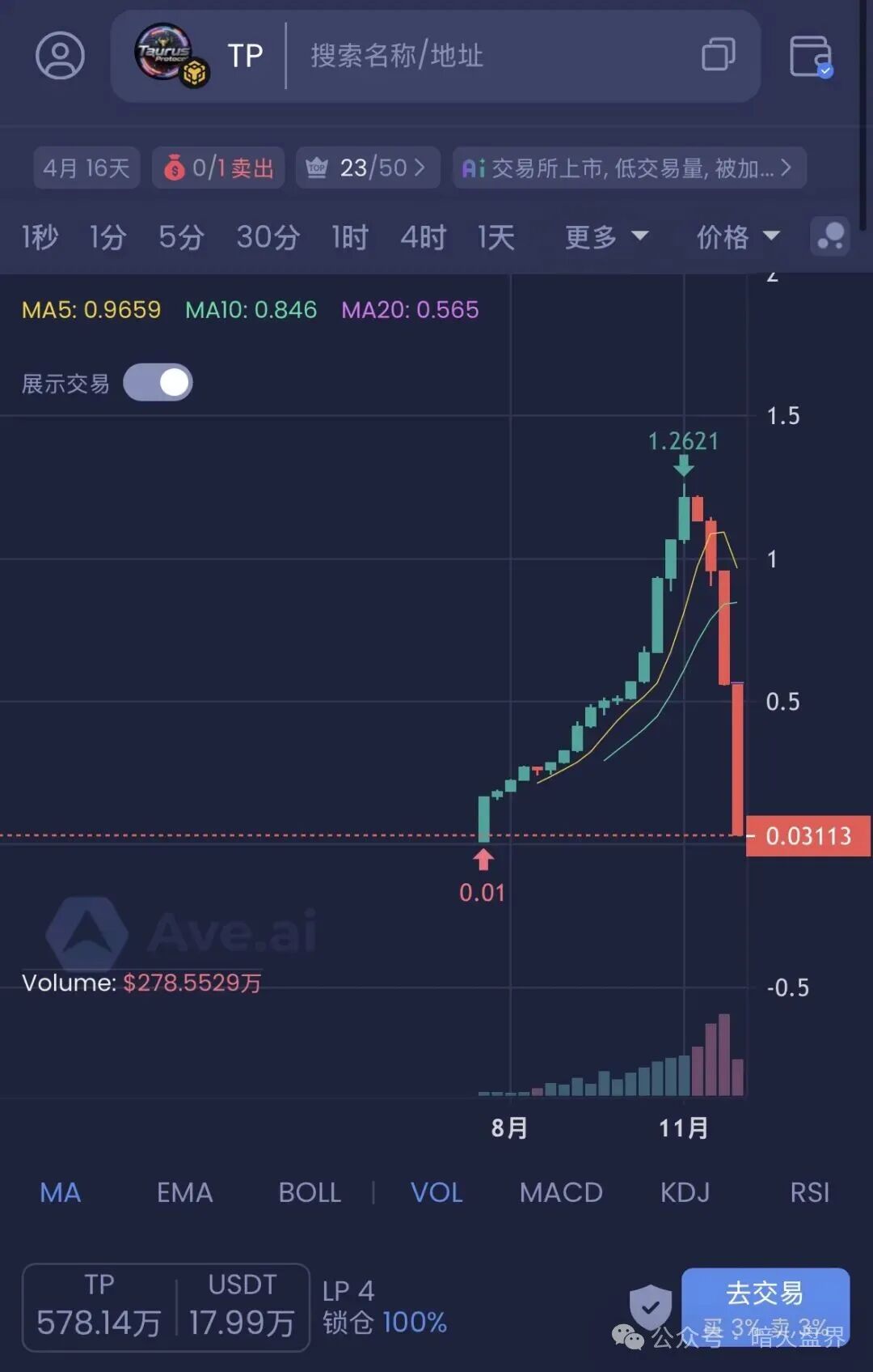 12月8号曝光‼️Mafx，SLR太阳花，Mutual妙趣短剧，超级未来等资金盘诈骗项目，