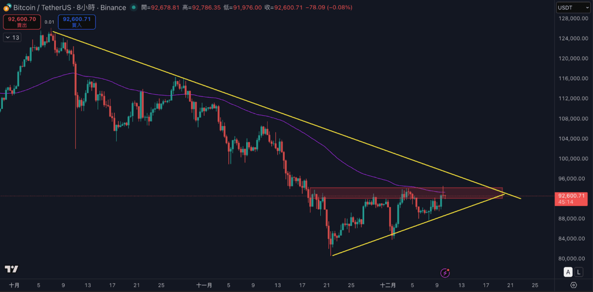 比特币筑底完成！以太坊强势突破在即 新一轮牛市谁将领跑？