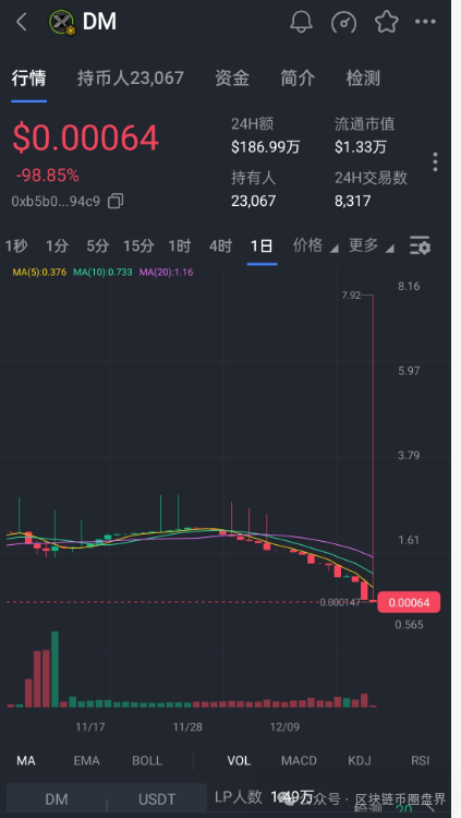 ＂永恒协议DM＂崩盘，又是熟悉的配方！