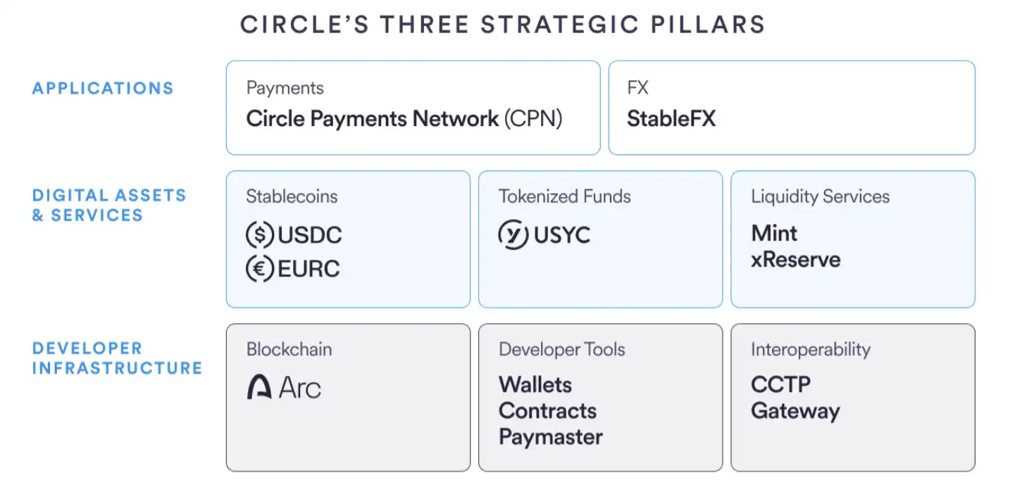 2025年加密行业11大项目终极评测：谁在合规浪潮