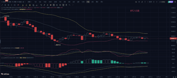 圣诞夜币市异动：比特币突破88000美元，以太坊钱