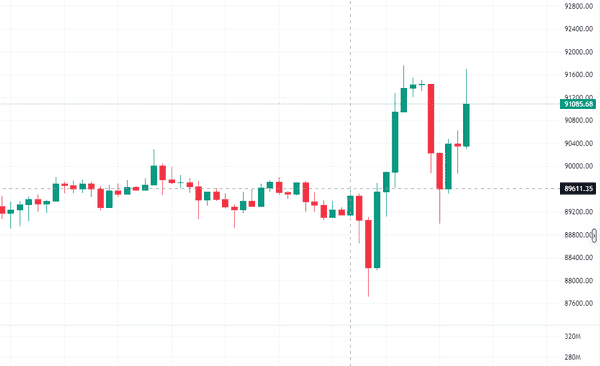 12月超级数据周来袭！比特币以太坊3000点震荡行情如何把握？