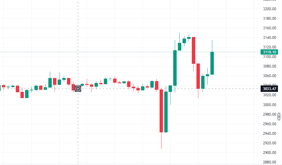 12月超级数据周来袭！比特币以太坊3000点震荡行情如何把握？
