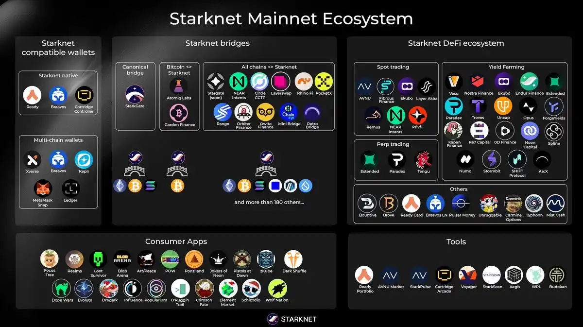 2025年加密行业11大项目终极评测:谁在合规浪潮中交出满分答卷? 2025年加密行业11大项目终极评测:谁在合规浪潮中交出满分答卷?