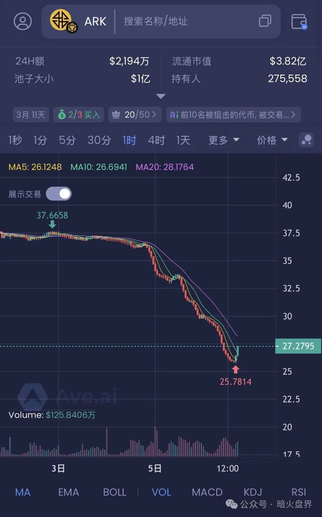 12月8号曝光‼️Mafx，SLR太阳花，Mutual妙趣短剧，超级未来等资金盘诈骗项目，即将崩盘跑路！